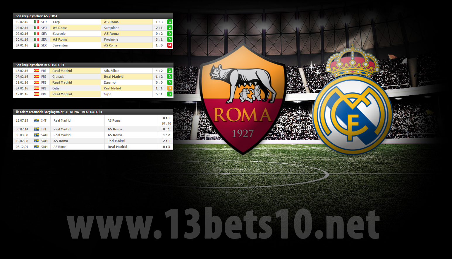 AS Roma - Real Madrid Bahis Tahmini ve Bets10 Bahis Oranları