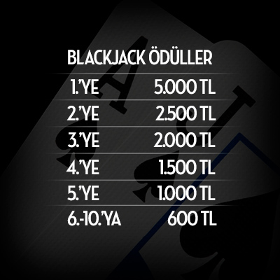 Blackjack masalarında en çok bahis yapan 10 oyuncuya toplam 15.000 TL Bonus,